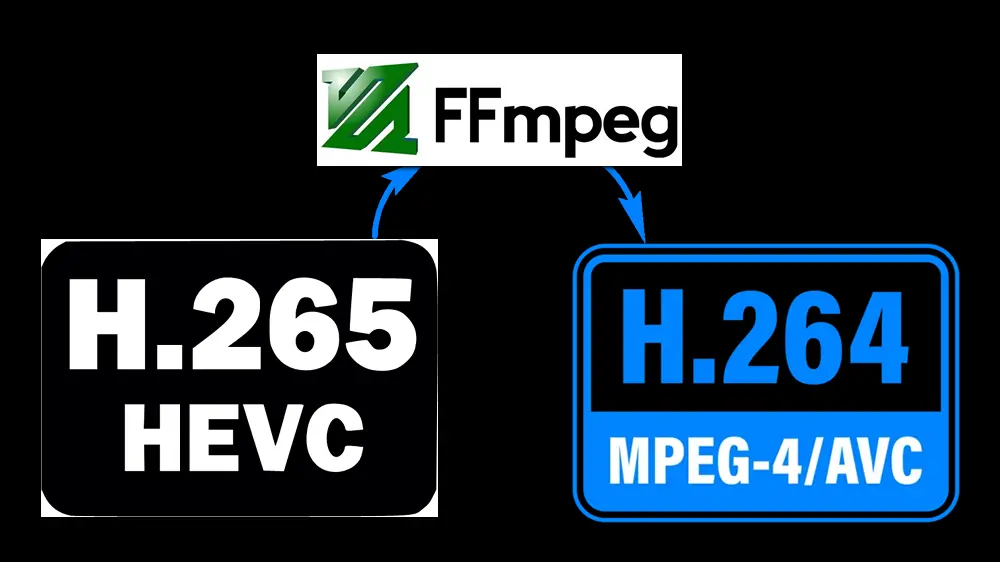 Quick Guide – FFmpeg Convert H265 to H264