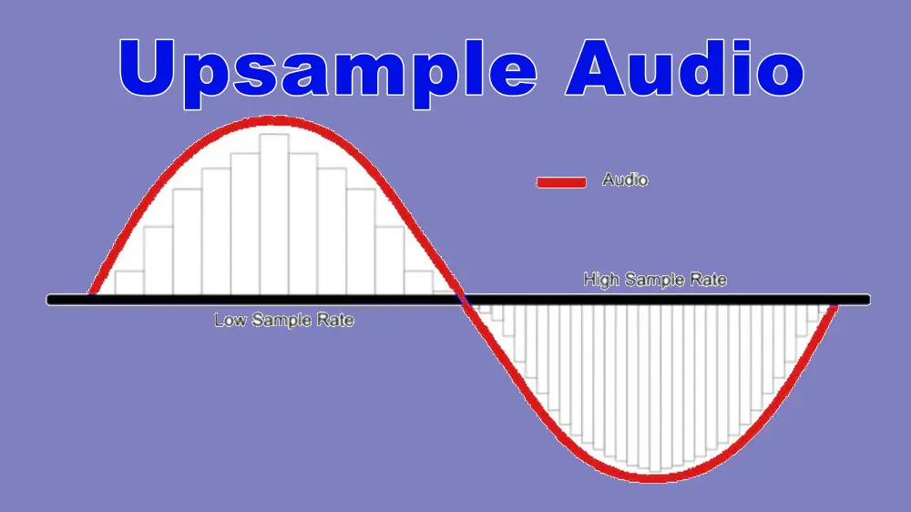 A Simple Method of Upsampling Audio