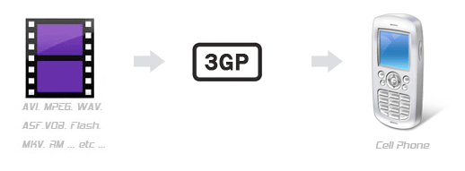 convert video to 3gp