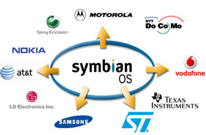 Symbian Phones